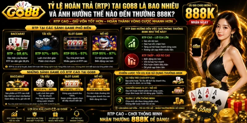Tỷ lệ hoàn trả (RTP) tại Go88 là bao nhiêu và ảnh hưởng thế nào đến thưởng 888K?
